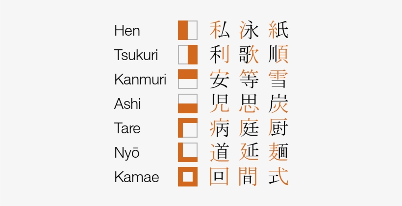 Kanji, transparent png #3126061