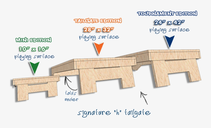 Cornhole Board Plans - Cornhole Board Sizes, transparent png #3126402