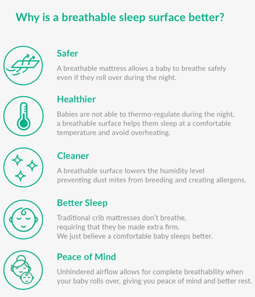 Newton Baby Crib Mattress, transparent png #3127025