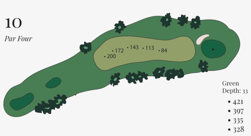 Holes -10, transparent png #3127413