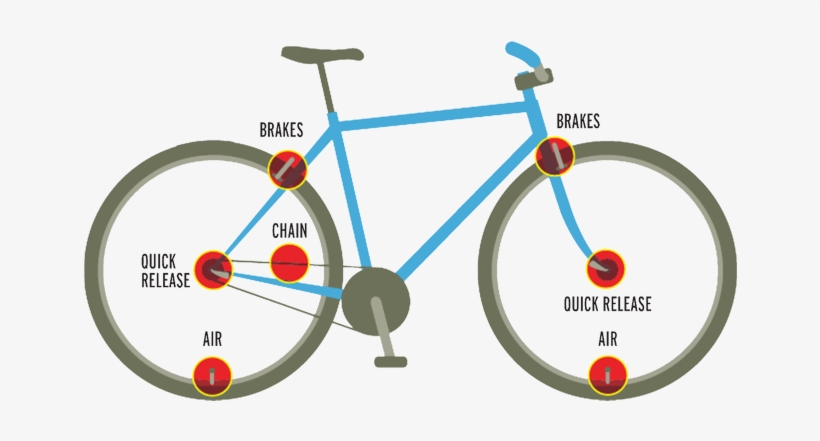 Bicycle Safety Check - Parts Of A Bike Easy, transparent png #3129113
