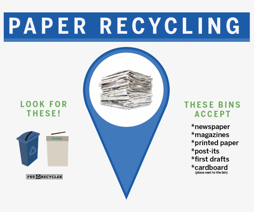 Recycling Paper Sign - Český Lokální A Regionální Tisk Mezi Lety 1989 A 2009, transparent png #3131021