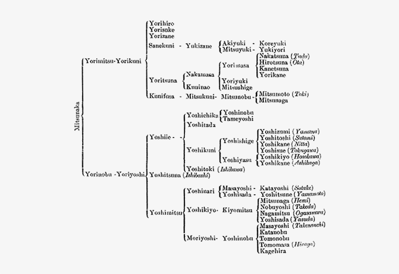 Seiwagenjitree - Oda Clan Family Tree, transparent png #3131179