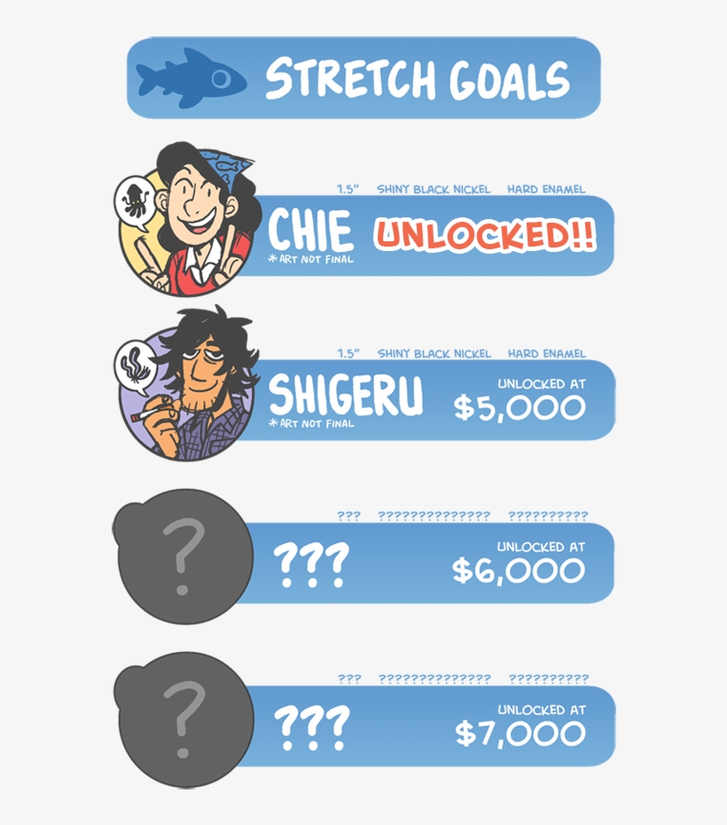 We Just Hit The First Stretch Goal, Which Added A Chie, transparent png #3132927