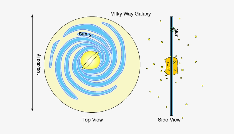Top And Side View Of Milky Way - Circle, transparent png #3133412