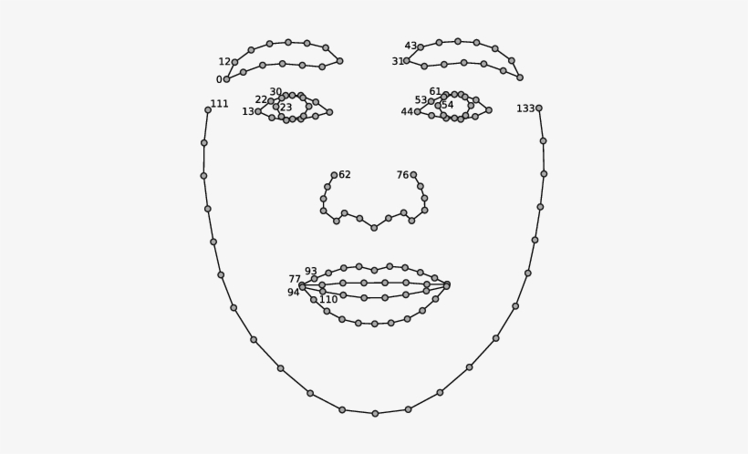 Our Deformable Model Of A Human Face Consists Of 134 - Silver, transparent png #3135253