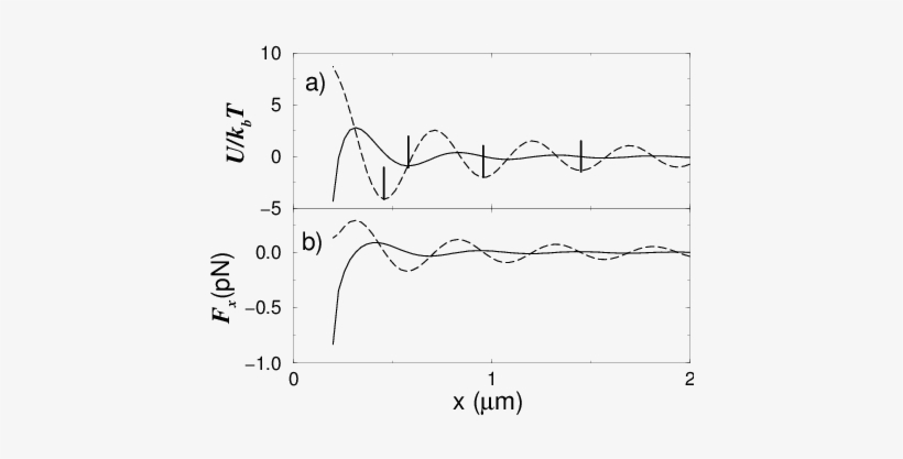 Two Glass Spheres Of Radius R=100nm, Θ = 0 @bullet - Diagram, transparent png #3135558
