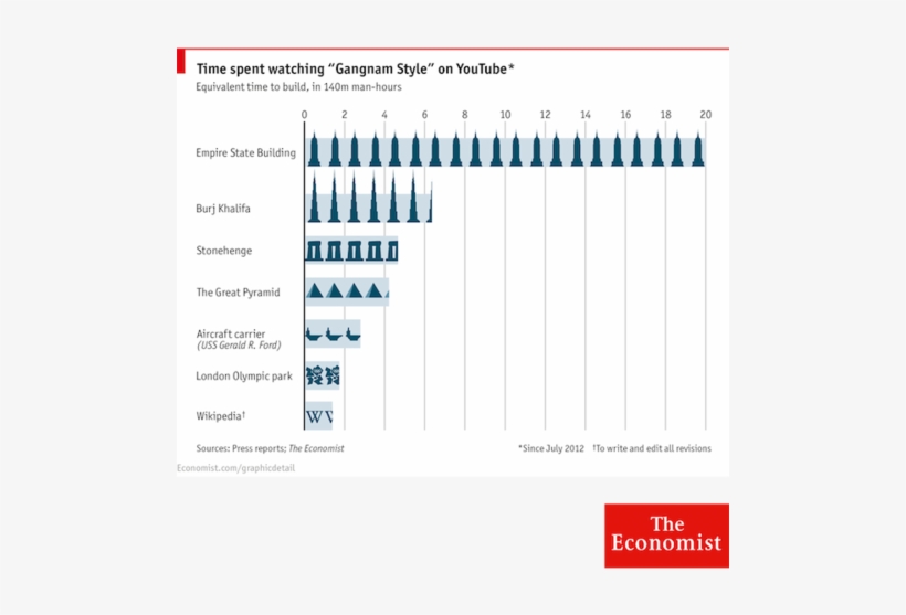 Hidden Cost Of Gangnam Style The Economist Store & - Empire State Building Graph, transparent png #3136930