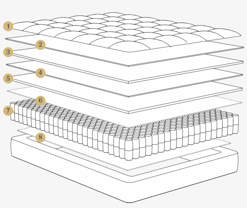 Dreamcloud Is A 15” Luxury Hybrid Mattress Combining - Mattress, transparent png #3138334