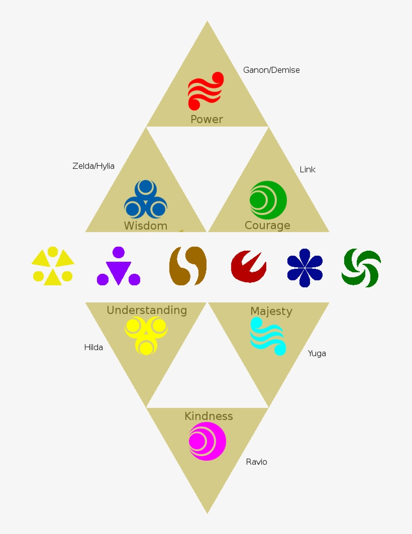 What If Link Stole A Piece Of The Lorule Triforce And - Triangle, transparent png #3139057