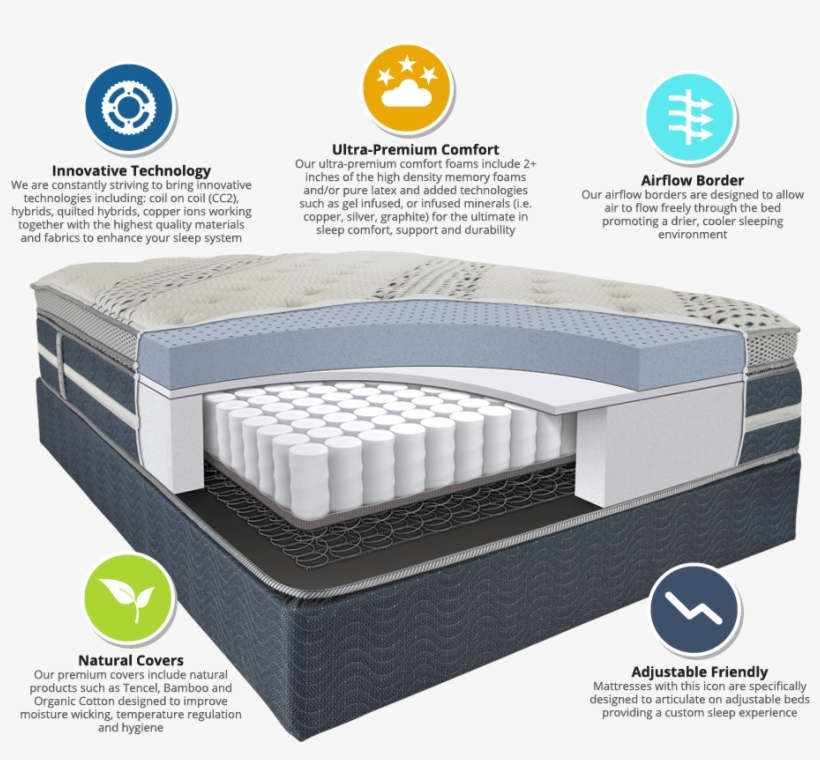 Ultimate American Sleep - American Sleep Beds, transparent png #3139286