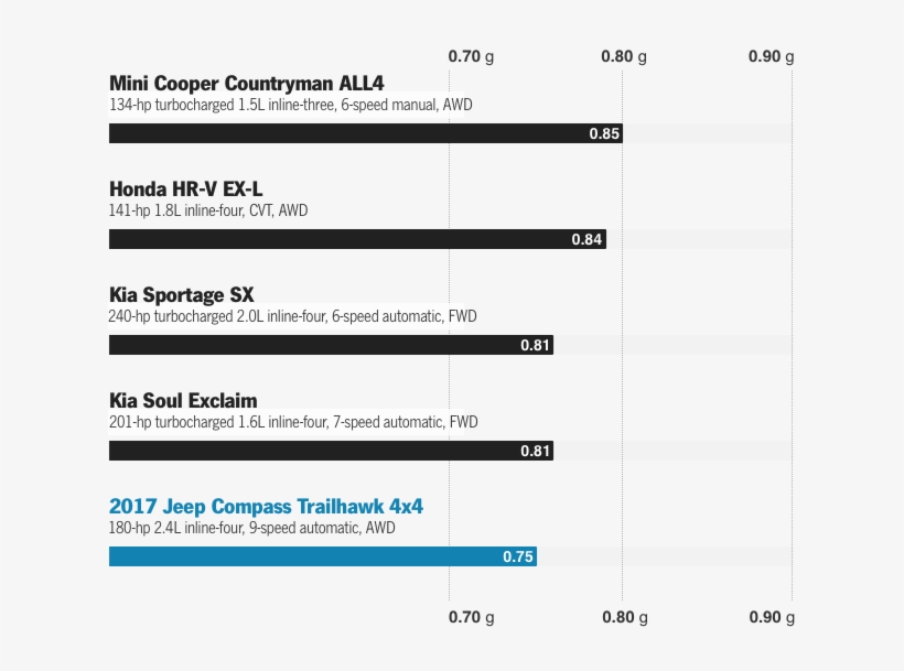 An Off-road Course We Braved When We First Drove The - Car, transparent png #3139757