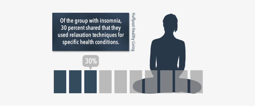 Holistic Treatment Of Sleep Disorders - Silhouette, transparent png #3139995