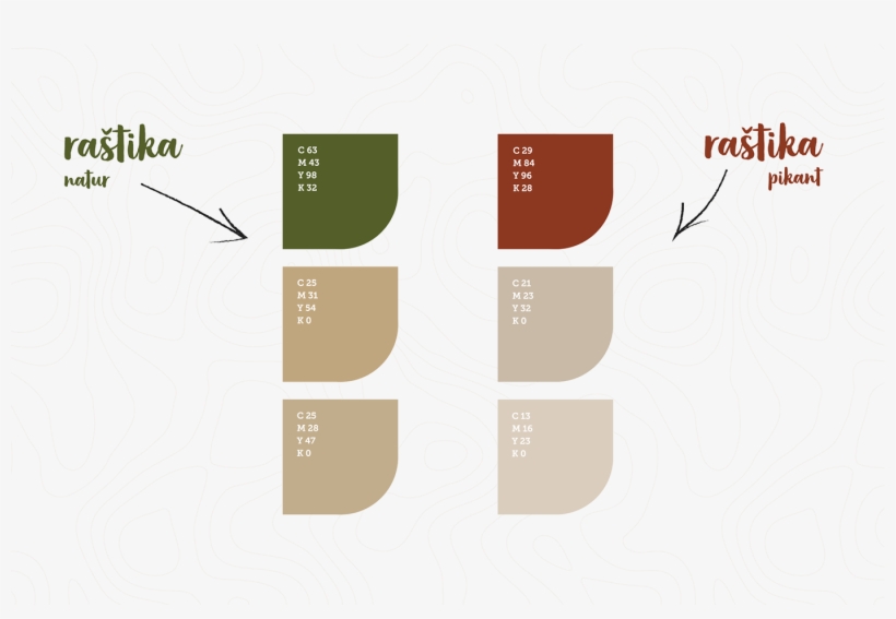 Raštika Is Kale Like Vegetable That Grows Throughout - Diagram, transparent png #3140426