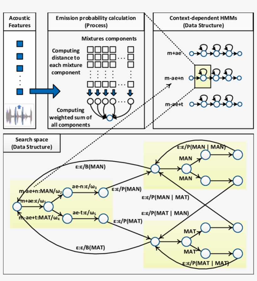 The Full Picture Of Speech Decoding Using Spider - Diagram, transparent png #3141346