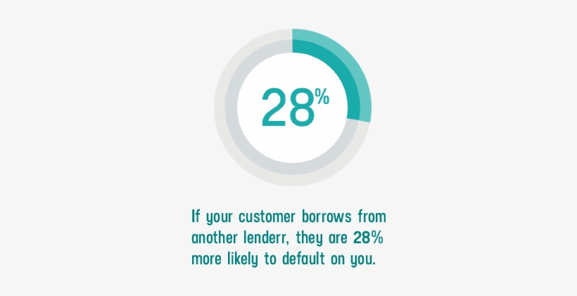 28 Percent Storefront - Electronic Billing, transparent png #3142570