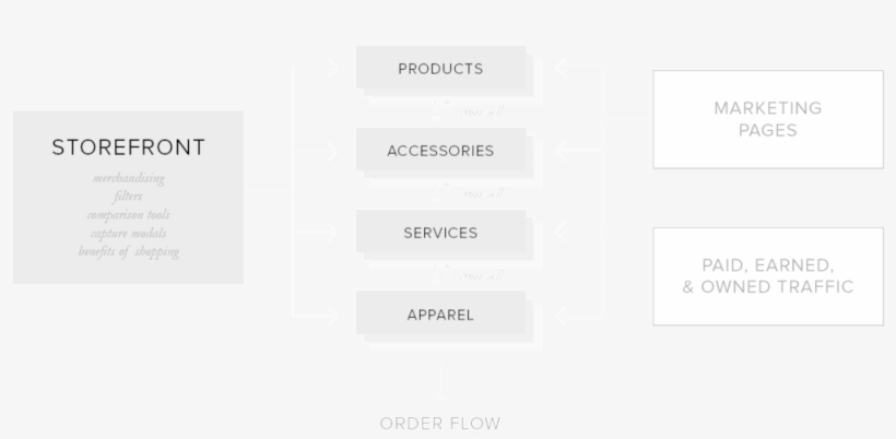 Store Wire 1 - Portable Network Graphics, transparent png #3142664
