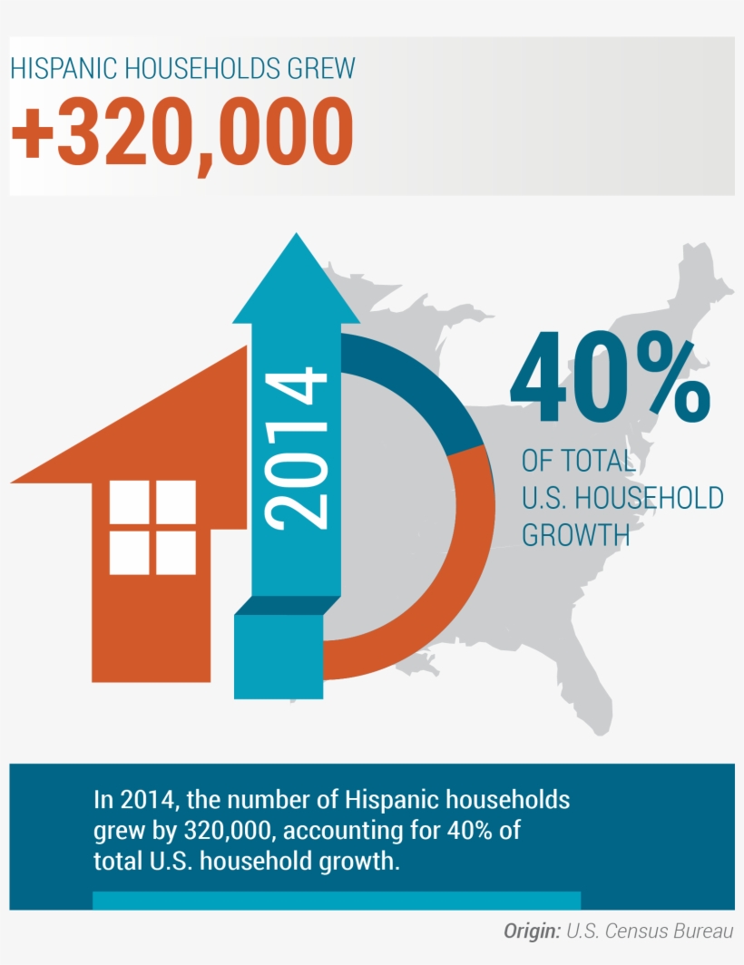 When It Comes To The Housing And Lending Industry, - Graphics, transparent png #3143433