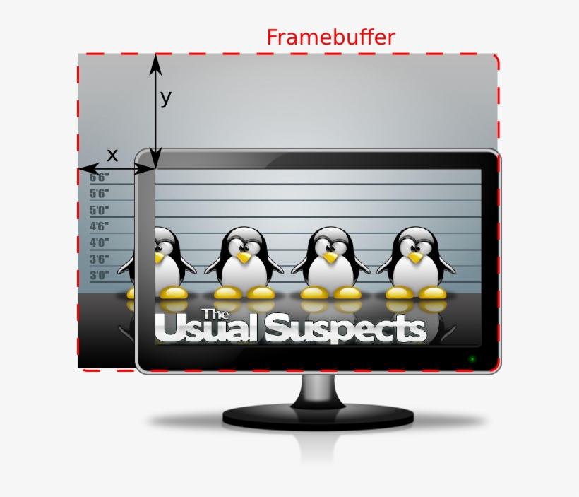 Mode Set Coordinates - Usual Suspects Tux, transparent png #3143510