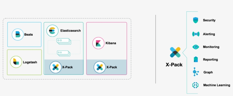 Using Machine Learning And Elasticsearch For Security - Elastic Stack Machine Learning, transparent png #3143540