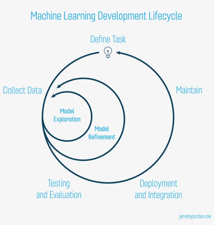 Two Tone - Project, transparent png #3143719