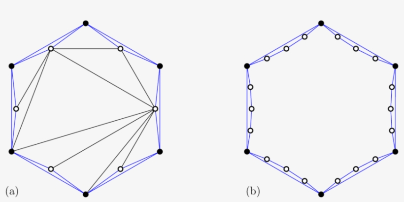 A) Double Circle Of Size 12. (b) A Generalized Configuration. - Plot, transparent png #3144579