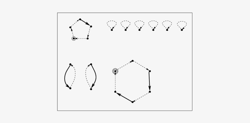 The Shape - Diagram, transparent png #3144716