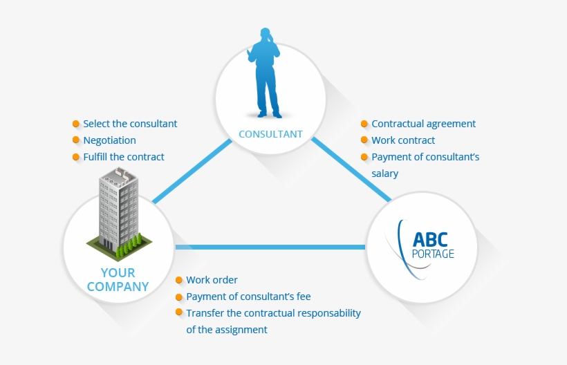 Portageen Umbrella Company Definition Free Transparent PNG Download PNGkey