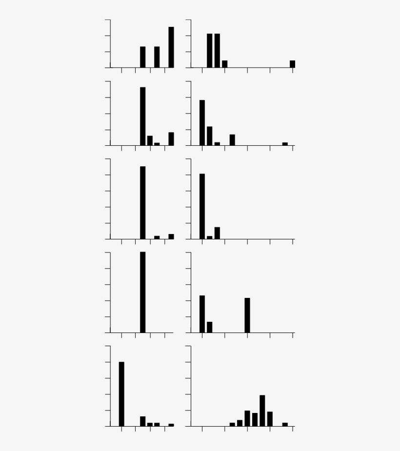 Allele Frequency Distribution Of Two Microsatellite - Plot, transparent png #3148116