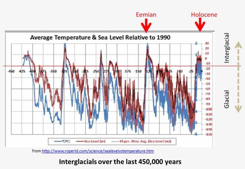 That The Milankovitch Cycles And Variations Of Insolation - Blog, transparent png #3149280