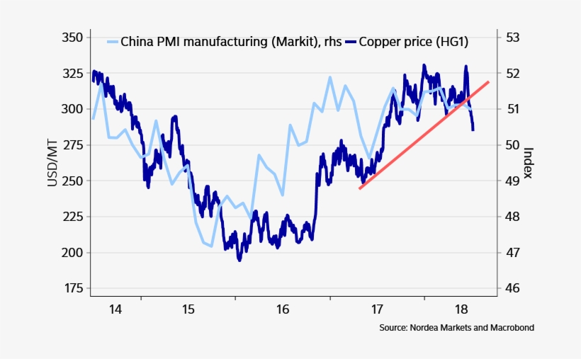 Consistent With I) Rising Fears Of A Supply Glut Due - Chilean Peso, transparent png #3149373
