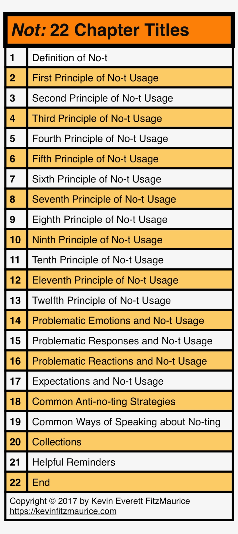 “not” Is An Important Work About A Major Thinking Problem - Vogue Catering First Aid Kit 50 Person - Cm089, transparent png #3152267