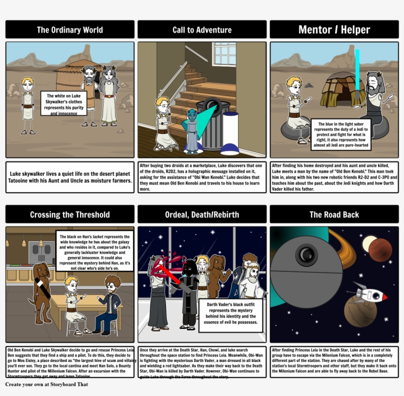 Star Wars Archetypes Hero's Journey Free Transparent PNG Download