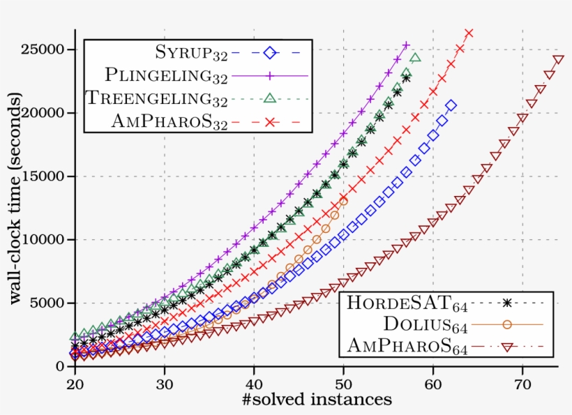 Ampharos Vs Treengeling - Diagram, transparent png #3157436