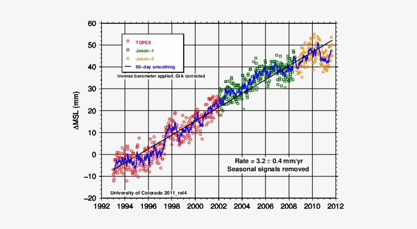 World Wide Sea Level, transparent png #3159086