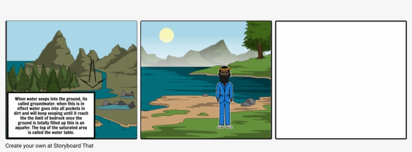 Water Cont'd - Rocks Life Cycle Cartoon, transparent png #3159588