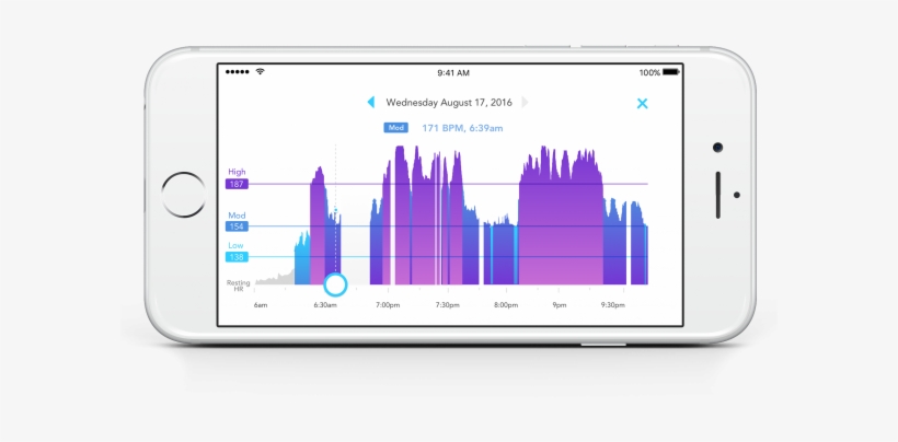 Pai Heart Rate - Mio Hrm Activity Tracker - Small Black | Activity Monitors, transparent png #3160792