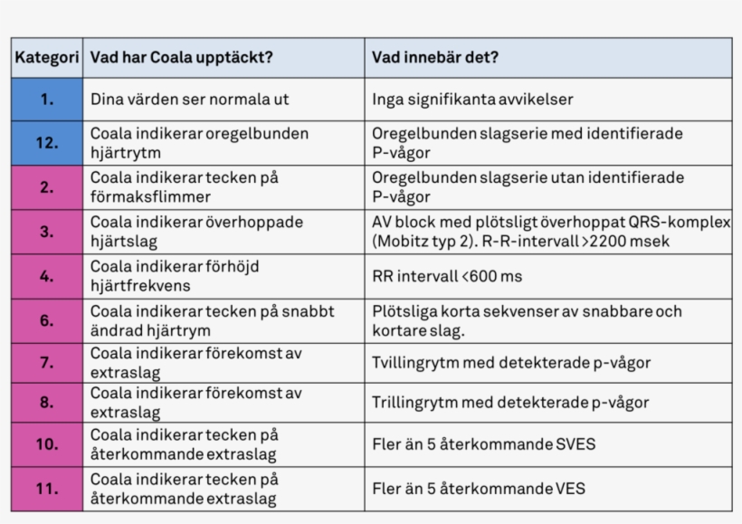 Coala Heart Monitor Analyskategorier - Heart Rate Monitor, transparent png #3160797