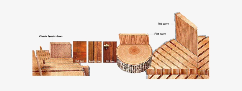 Different Sawing Methods, I - Method Of Sawing Timber, transparent png #3161319