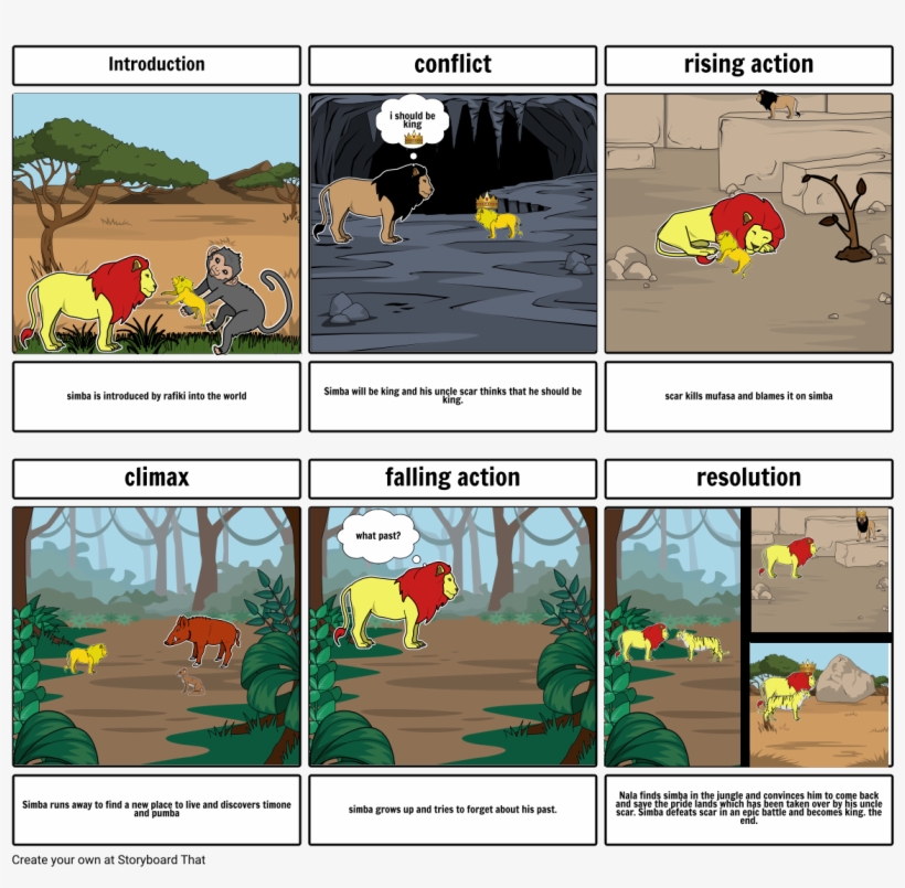 Lion King - Black Ships Before Troy, transparent png #3164344