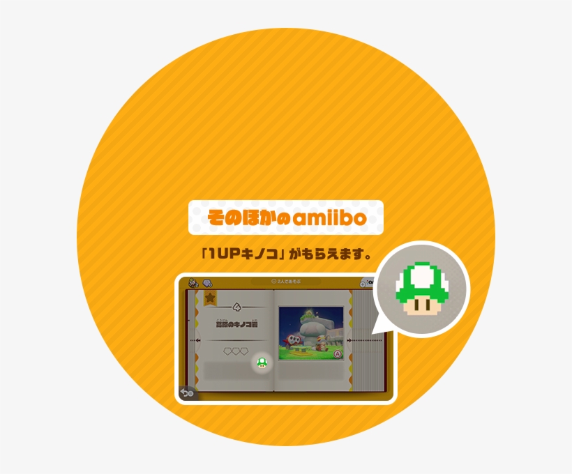 But That's Not All - Circle, transparent png #3169485