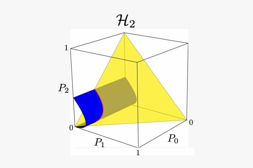 The Two-particle Hilbert Space H2 In The Canonical - Triangle, transparent png #3170191