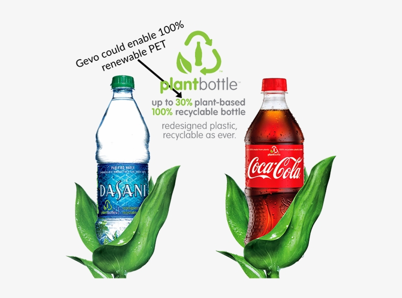 Coca Cola Plant Bottle, transparent png #3171702