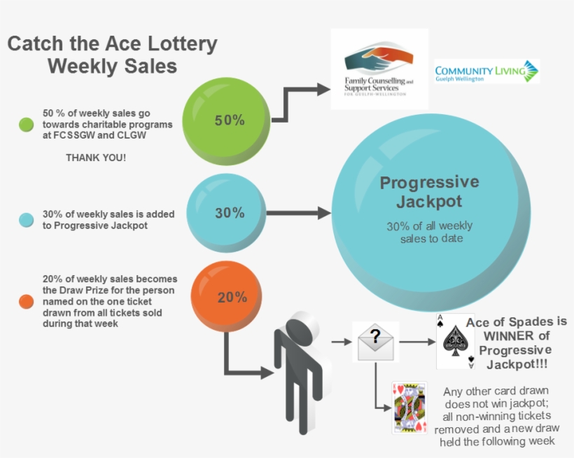 5 Jan - Divorce, transparent png #3172682