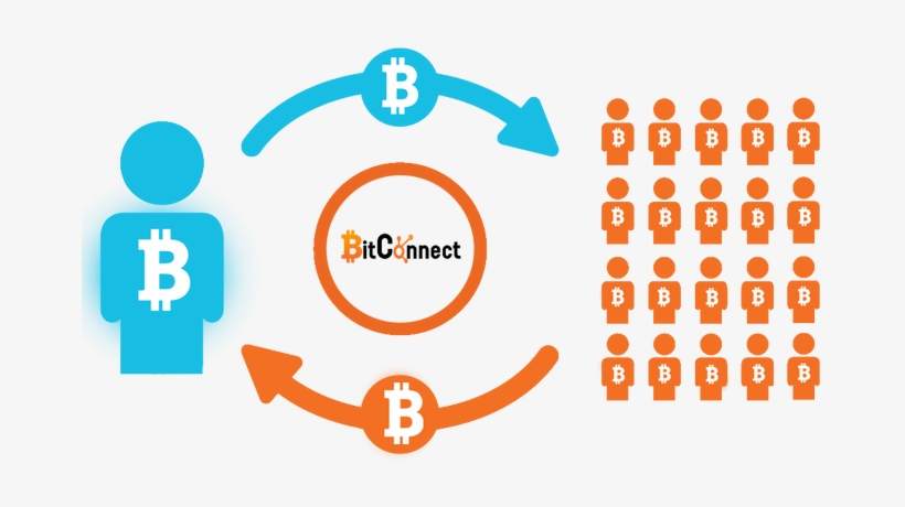 What Is Bitconnect - Peer To Peer Lending Png, transparent png #3172832