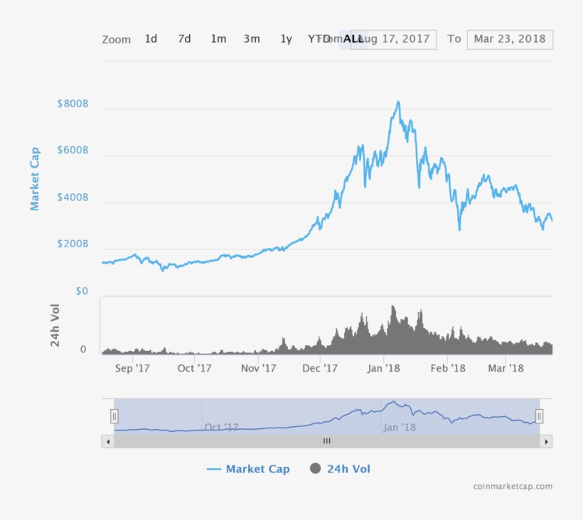 At The Time, Even Very Dubious Crypto-currencies, Such - Cryptocurrency, transparent png #3173273