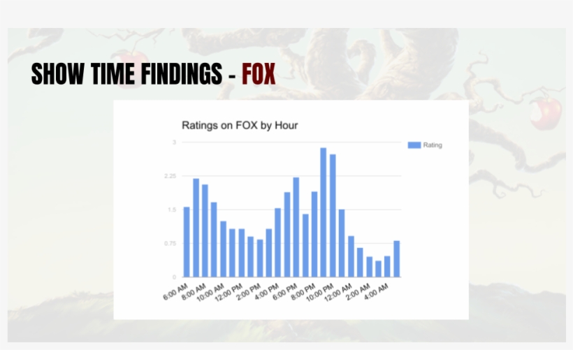 Copy Of Angry Orchard - Angry Orchard, transparent png #3173691