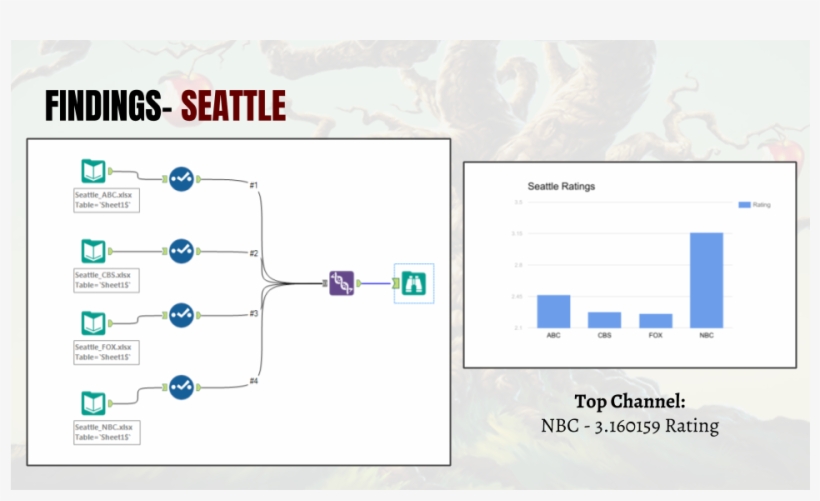 Copy Of Angry Orchard - Angry Orchard, transparent png #3173754