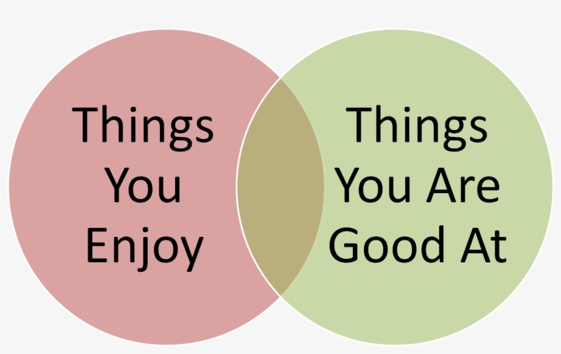 Get Higher Sat Scores By Playing To Your Strengths - Playing To Your Strengths, transparent png #3173888