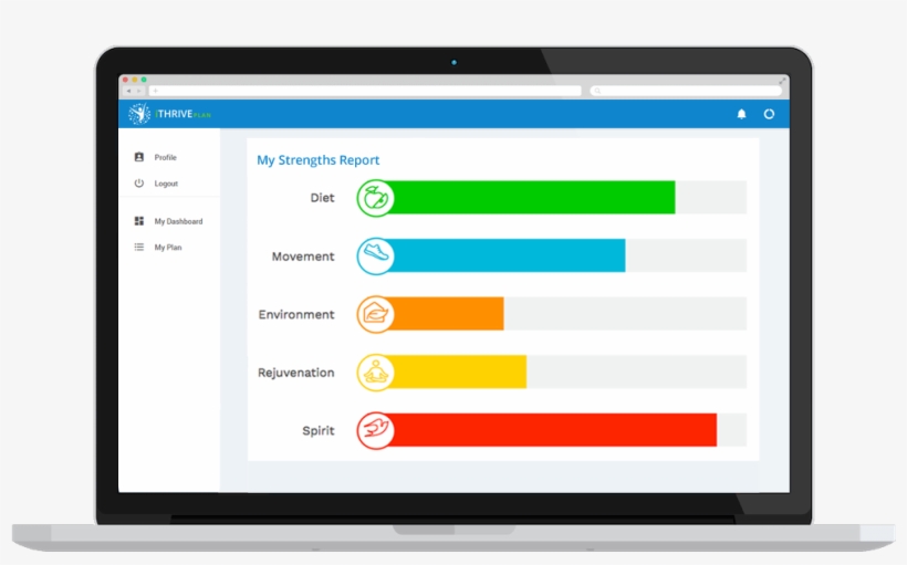 Mac Strengths Report - Livechat, transparent png #3173994